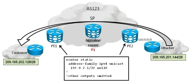 1Z0-883 dumps