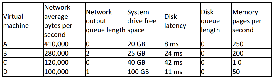 70-698 dumps