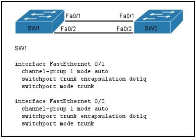 200-125 dumps