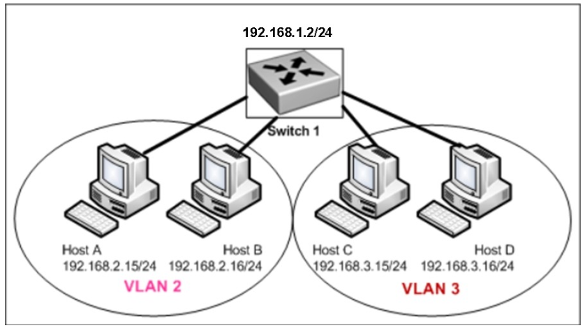 100-105 dumps