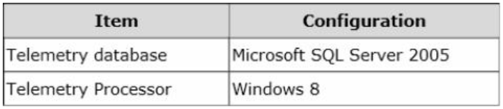 070-347 dumps