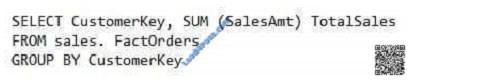 leads4pass 70-767 exam question q12