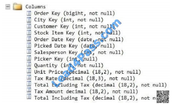 leads4pass 70-767 exam question q18