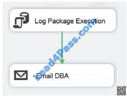 leads4pass 70-767 exam question q25