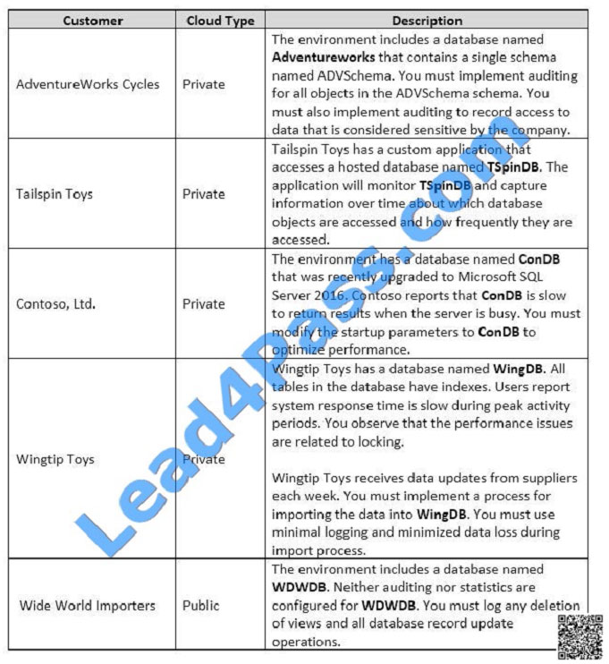 leads4pass 70-764 exam question q33