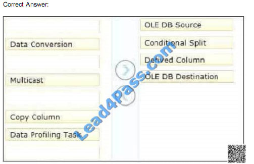 leads4pass 70-767 exam question q34-1