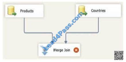 leads4pass 70-767 exam question q35