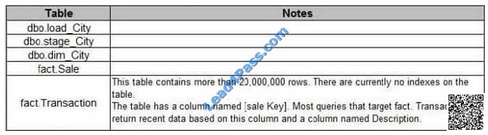 lead4pass 70-767 exam question q8