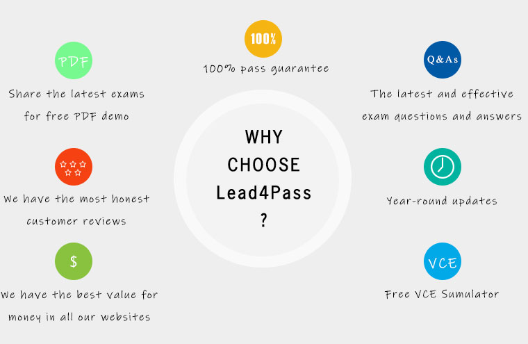why lead4pass 300-210 exam dumps