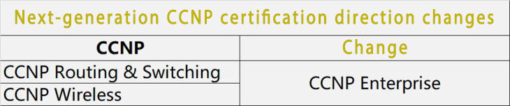 CCNP certification