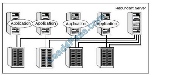 certificationdemo vcs-256 q10