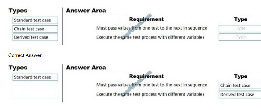 leads4pass mb-700 exam questions q4