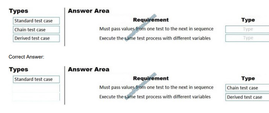 lead4pass mb-700 exam questions q4