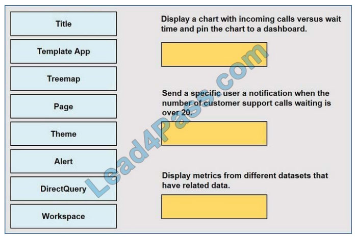 leads4pass pl-900 practice test q1