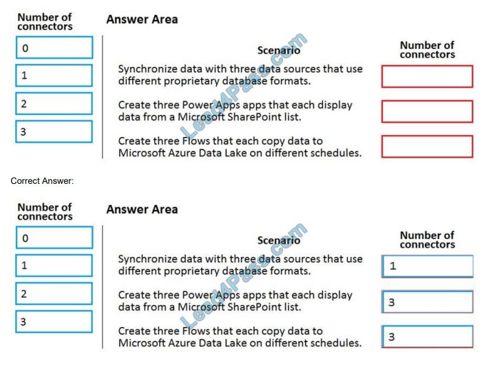 leads4pass pl-900 practice test q12