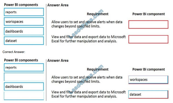 leads4pass pl-900 practice test q2