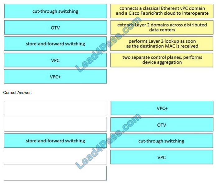 leads4pass 300-610 exam questions q1
