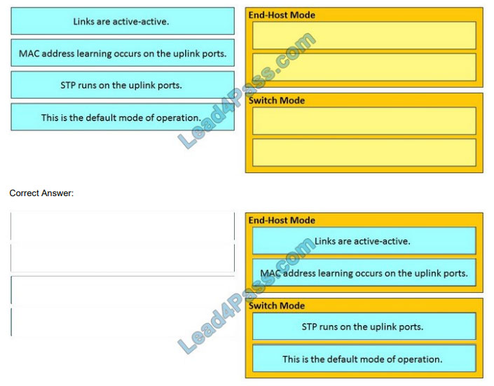 leads4pass 300-610 exam questions q12