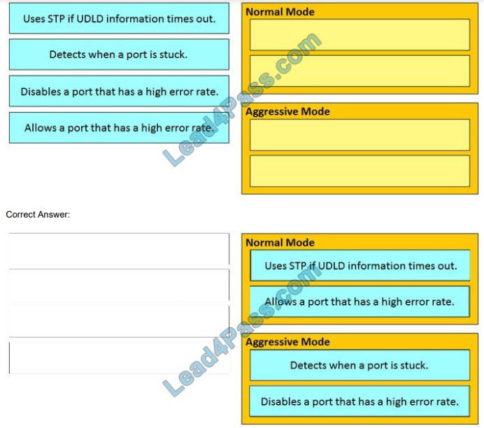 lead4pass 300-610 exam questions q2