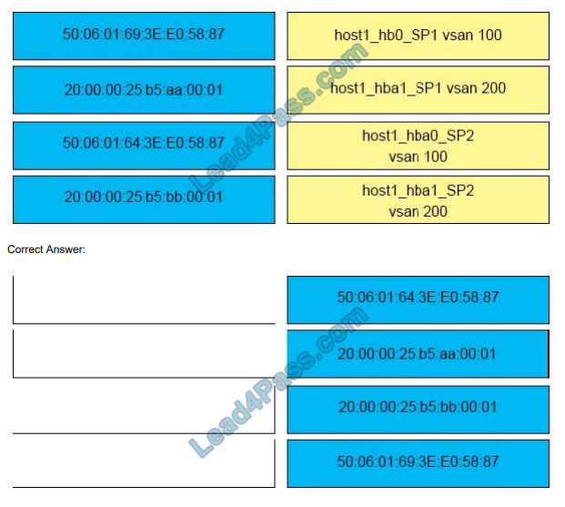 lead4pass 300-615 exam questions q3-2