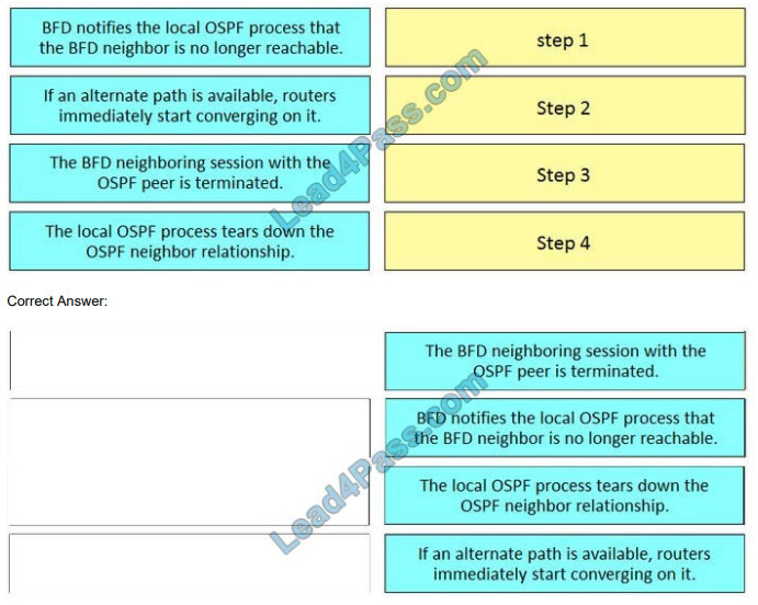 leads4pass 300-610 exam questions q3