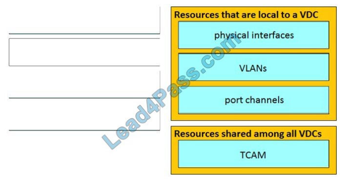 leads4pass 300-610 exam questions q6-1
