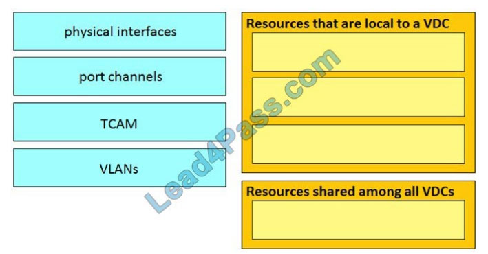 leads4pass 300-610 exam questions q6