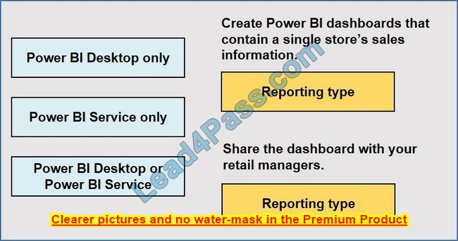 latest pl-900 exam practice questions 15