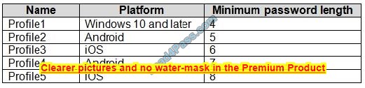 latest MD-101 dumps questions 4-1